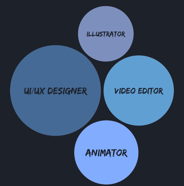 related jobs
